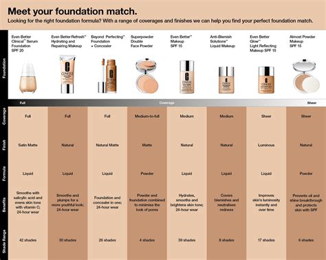 Clinique Even Better Glow Color Chart