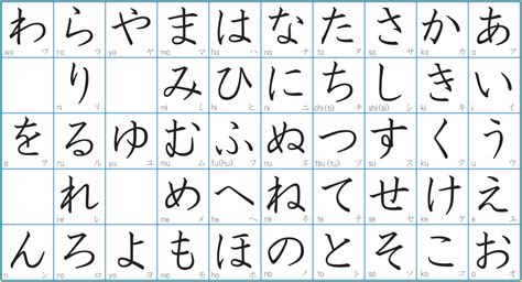 Learning Japanese Hiragana Katakana Pdf ~ learn japanese in 30 days