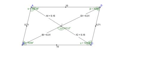 Diagonals of a parallelogram – GeoGebra