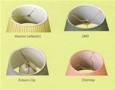 What is a Clip-On Lamp Shade? And When Should I Use One?