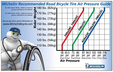 Joyride Bikes: 8/1/10 - 8/8/10