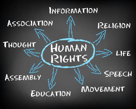 “Human Rights and Sustainable Human Development viz-a-viz Migration” » IILS Blog