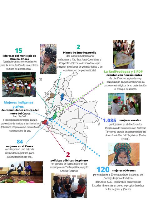 Colombia: Pathways to Equity and Peace in Colombia | GIZ Gender