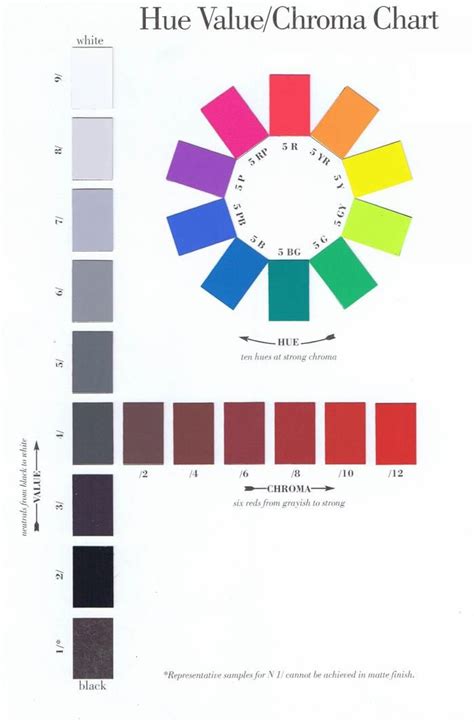 Value: The lightness high values are tints) and darkness of a hue. ( low values are the shades ...