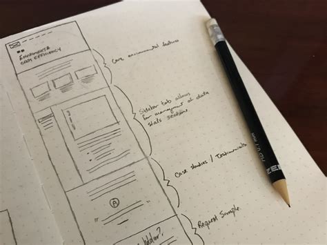 10 must-see wireframe examples to inspire your next design | Nulab