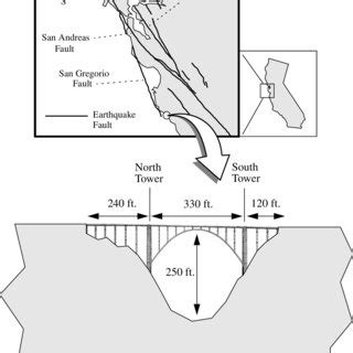 Topographic map of the vicinity of the Bixby Creek Bridge. | Download Scientific Diagram