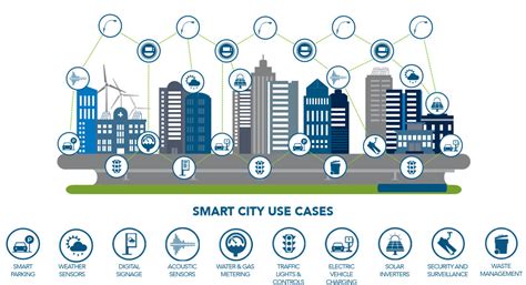 Smart Cities | Smart City Technologies | Ameresco