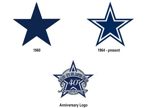 Dallas Cowboys logo and history, Symbol, Helmets, Uniform | Nfl teams logo ang history