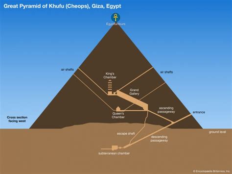 Giza Pyramids Complex - Giza Pyramids Comprehensive Guide