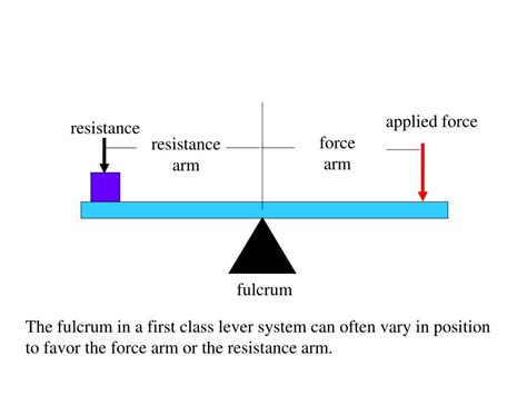 PPT - Lever Systems PowerPoint Presentation - ID:174578