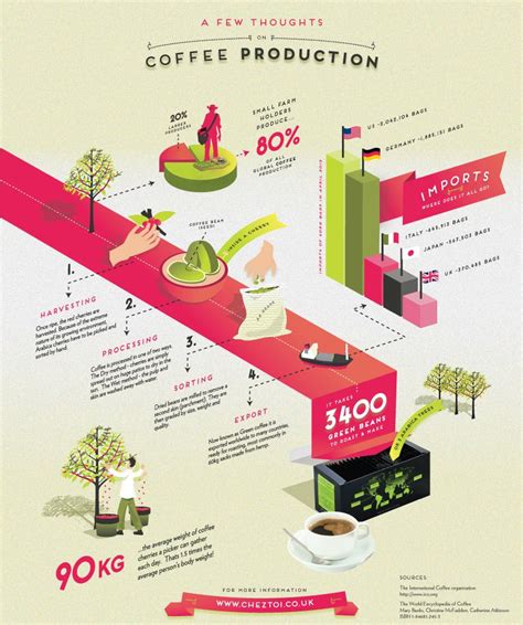 Graphic design infographic, Infographic inspiration, Infographic