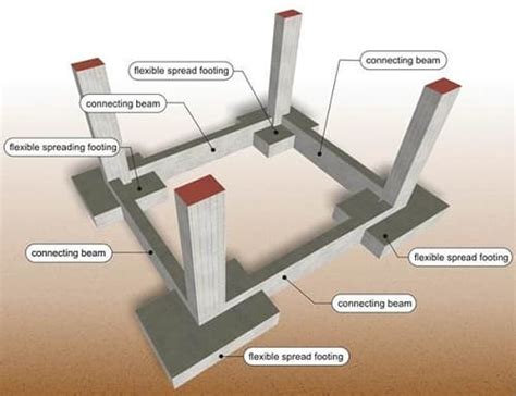 Grade Beam Definition - The Best Picture Of Beam