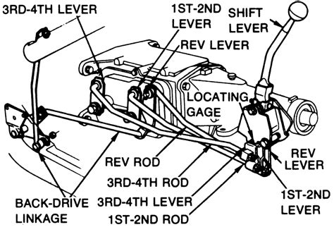 Chevy Camaro Manual Transmission Q&A | Identification, Linkage Diagrams ...