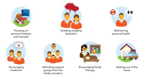 What Is Family Therapy? Nu-Way Life Recovery