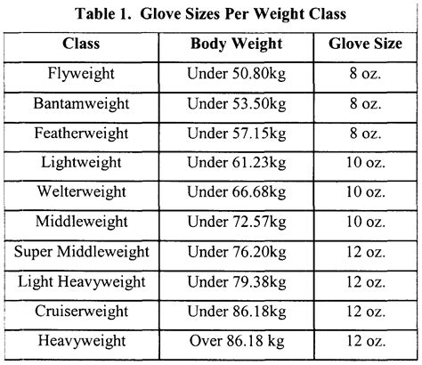 Weight Divisions In Boxing – Blog Dandk