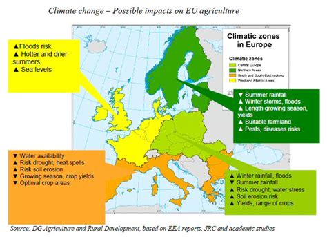 EU agriculture: impacts of climate change | CAP Reform