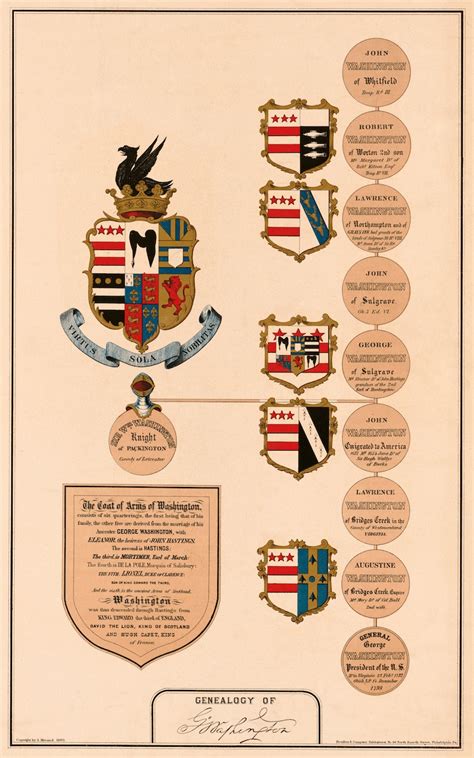 Vintage George Washington Family Tree Chart Circa 1880 - Etsy