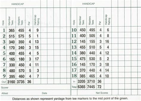 Augusta National Scorecard: Hole Names, Yards, Pars and More