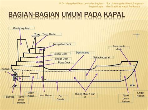 Kd 2 bagian bagian kapal