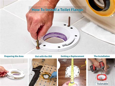 Install a Toilet Flange Guide | Homeowner Guide 2024