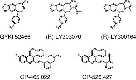 Ionotropic and metabotropic glutamate receptor structure and ...