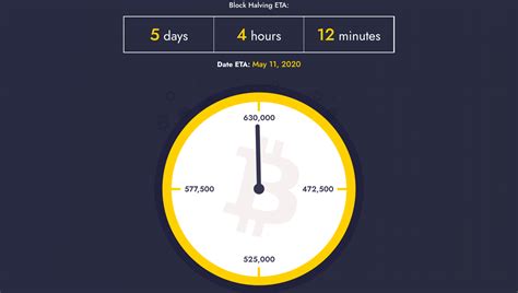 Bitcoin (BTC) Halving: Latest Update – Changelly