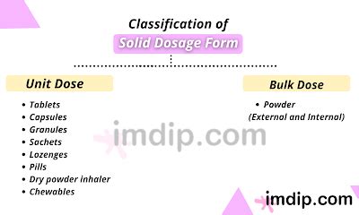 Solid Dosage Form | Definition,Types, Excipient - imdip - Be a smart ...