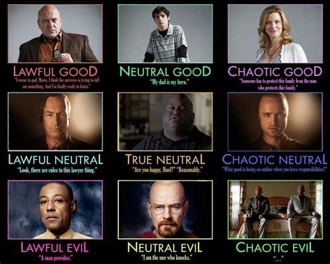 Breaking Bad Alignment Chart