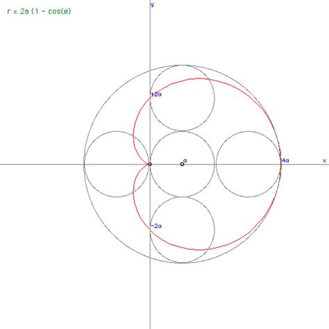 Cardioid