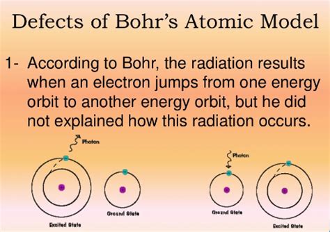 4 DEFECTS OF BOHR’S ATOMIC MODEL | Limitations of Bohr's Atomic Model