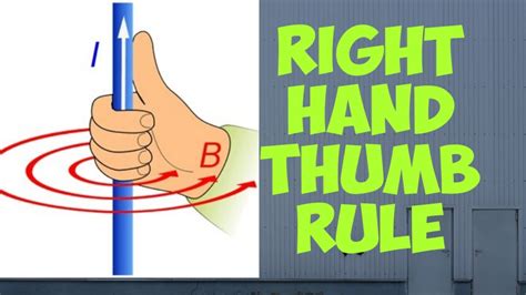 Right hand thumb rule - YouTube