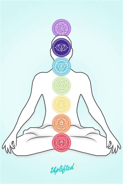 Chakra Yoga: The Best Yoga Poses To Balance Your 7 Chakras – Brett ...