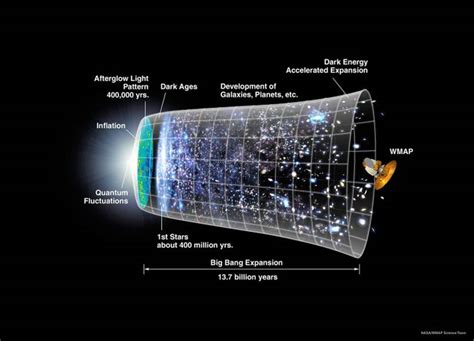 Where Is the Center of the Universe? - Universe Today