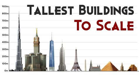 Tallest Buildings In History To Scale (1 pixel = 1 meter) - YouTube