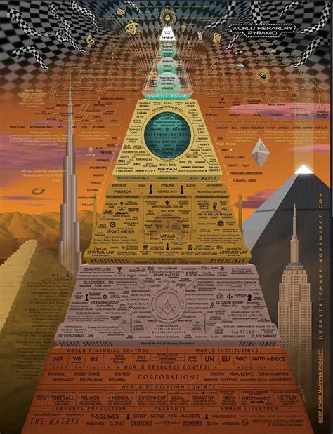 World Hierarchy Deep State Pyramid Map PDF Digital Download - Etsy