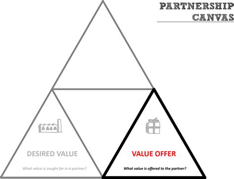 organization design | Value Chain Generation