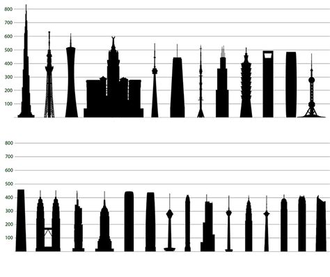 Find the Tallest buildings in the world Quiz - By kfastic