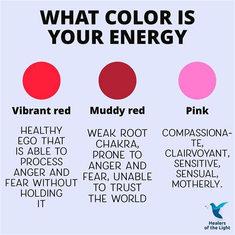 what color is your energy