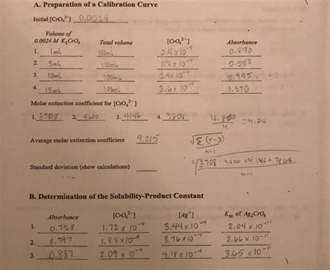 Solved A. Preparation of a Calibration Curve Initial [Cro | Chegg.com