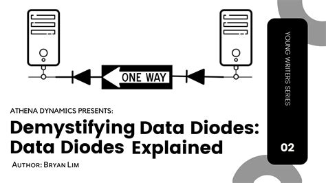 Cybersecurity Young Writers Series Article #2: Data Diodes Explained ...