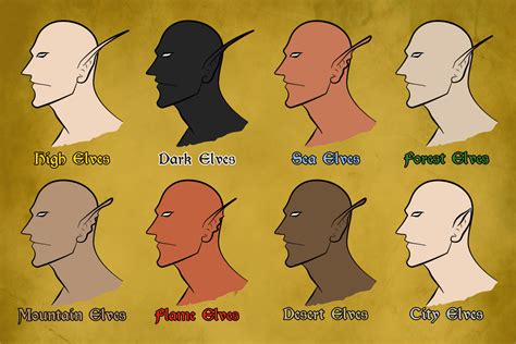 Thyrellos - Elven Races by Dav3cske on DeviantArt