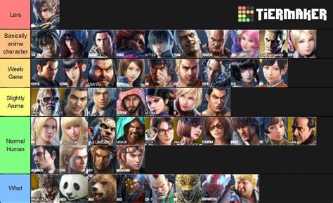 My Tekken 7 anime character tier list : r/Tekken