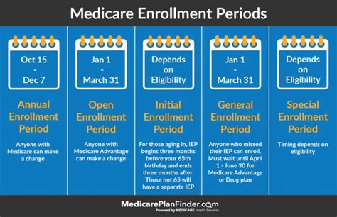 Annual Enrollment Period Archives - Medicare Plan Finder