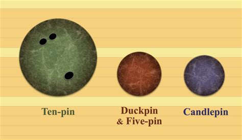 Five-pin bowling - Wikipedia