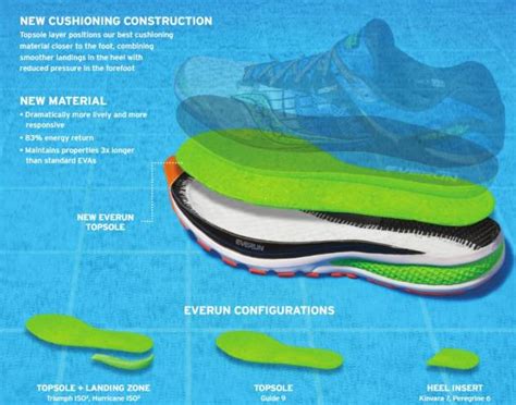 New Saucony Running Shoes for Spring 2016 | Running Shoes Guru