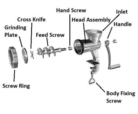 How To Assemble A Manual & Electric Meat Grinder? (Easy to Follow Steps ...