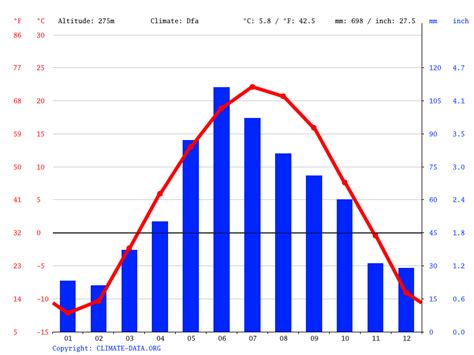 Hillsboro climate: Average Temperature, weather by month, Hillsboro weather averages - Climate ...