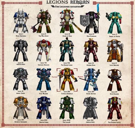 Legions reborn | Warhammer 40k artwork, Warhammer art, Warhammer 40k ...