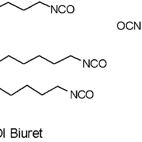 Chemical structures of hexamethylene diisocyanate (HDI) and two HDI ...