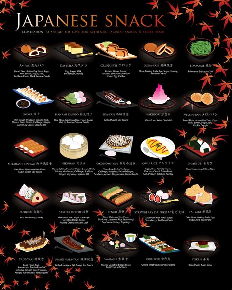 Food Infographic: 25 Japanese Snacks/Street Foods